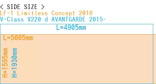 #LF-1 Limitless Concept 2018 + V-Class V220 d AVANTGARDE 2015-